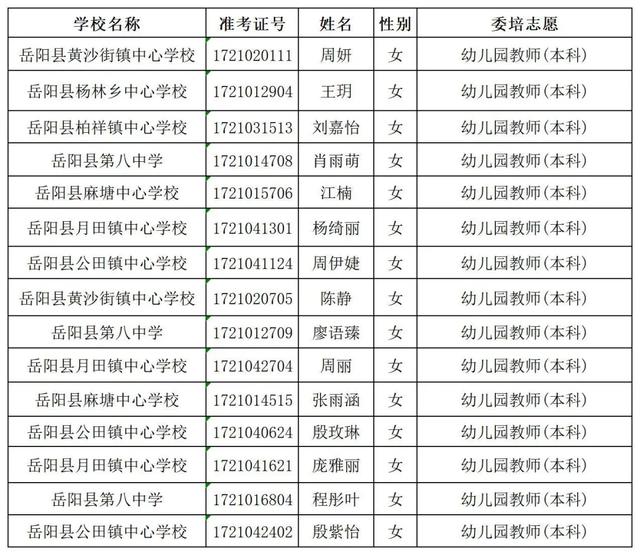 岳阳市各县市人口数2020_岳阳市站前小学2020年