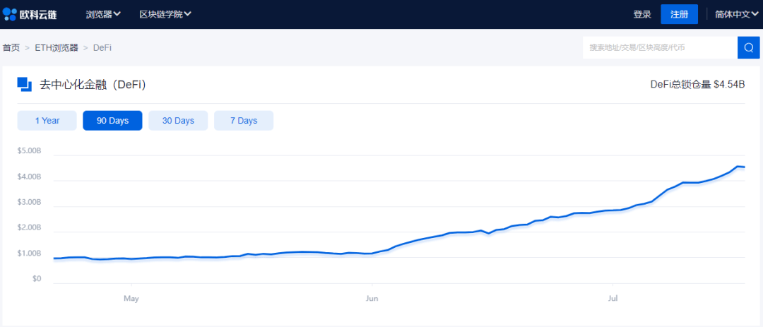 DeFi|欧科云链OKLink：用户体验差、准入门槛高 DeFi如何破局？