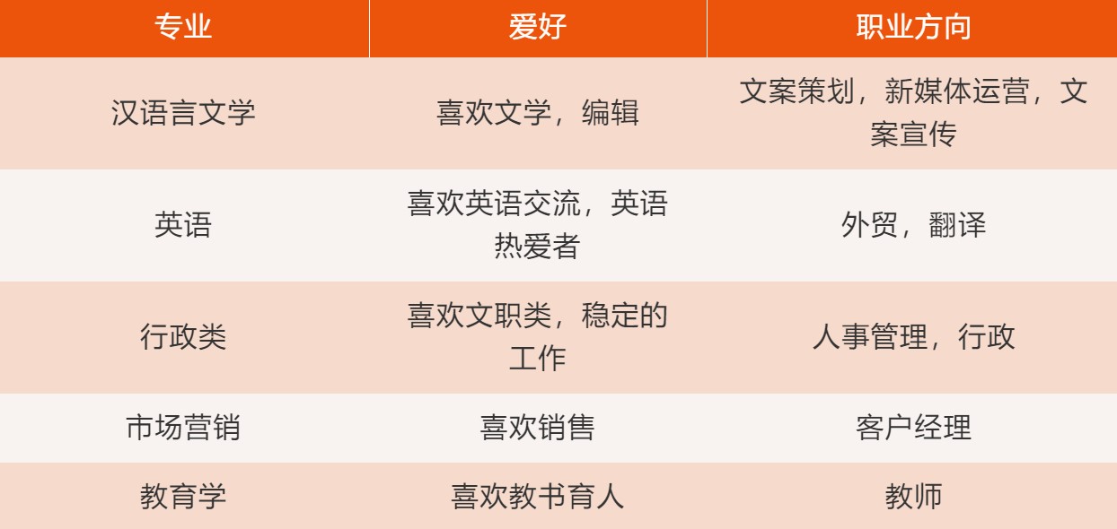 政治|2020年成人高考如何选专业，参考这几步让你事半功倍|远智教育