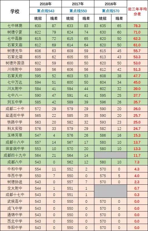成都的高中排名_成都高中校徽(3)