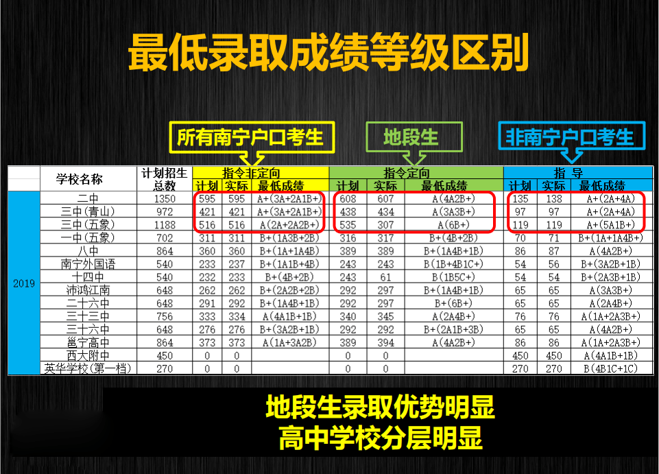 南宁中考排名_南宁捡尸