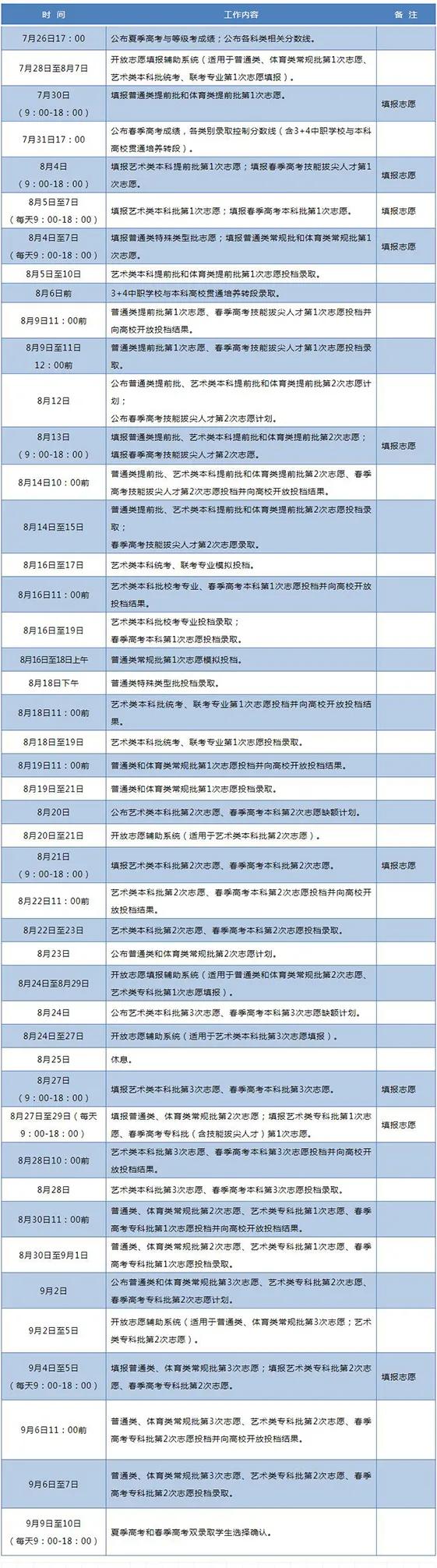 高校|各批次高校录取时间公布! 如何快速知道自己已被录取？