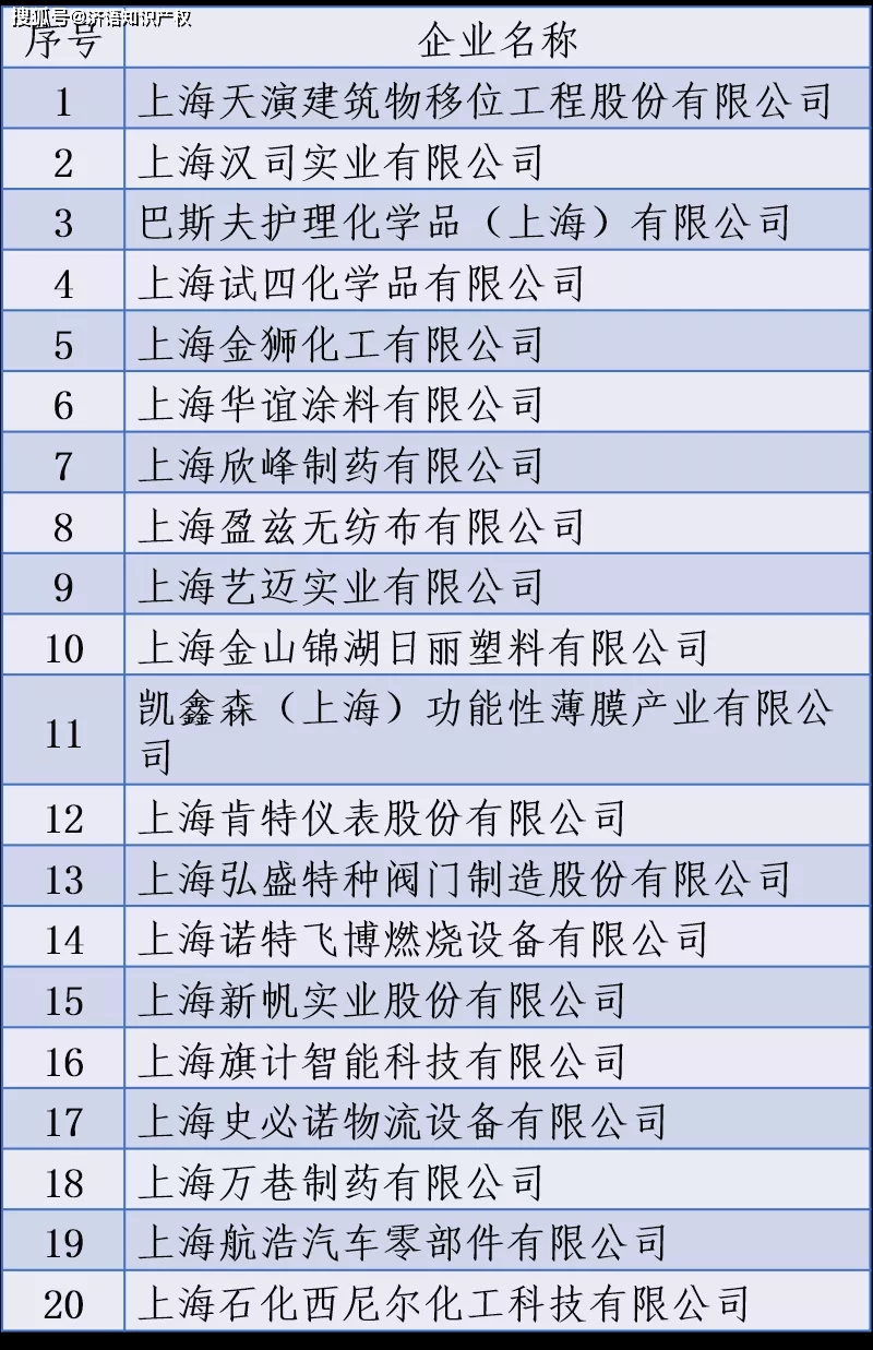 金山区gdp2020全年多少_2020各区GDP出炉 上海金山门户论坛,金山房产网