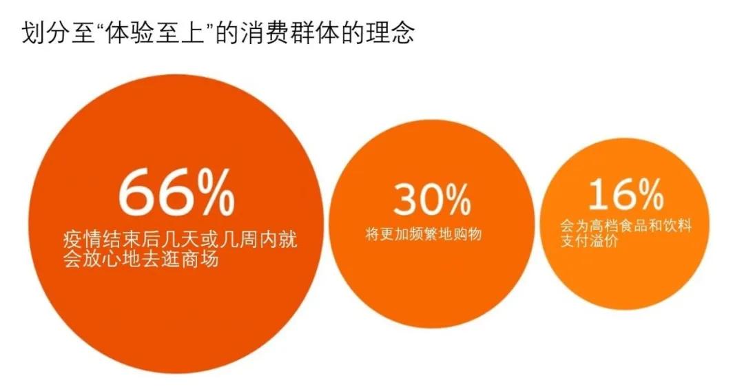 影响|后疫情时代，企业当如何赢得消费市场？