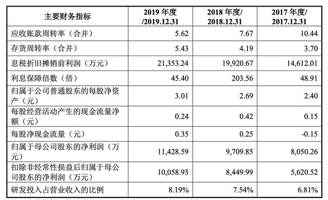 gdp通量