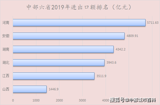 河南2019年经济总量_河南牧业经济学院(3)