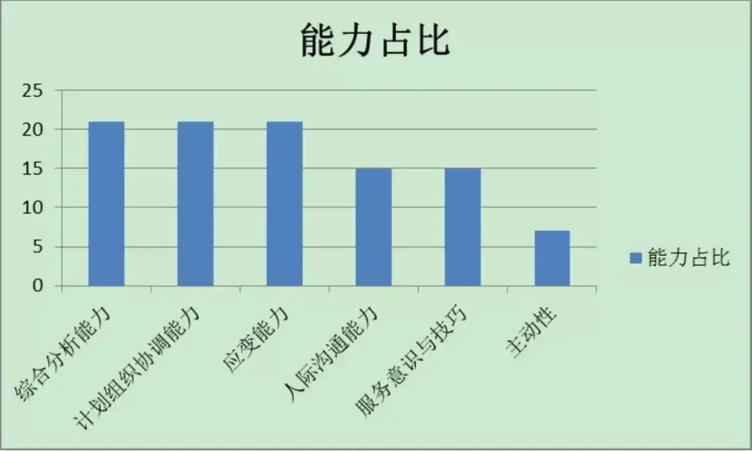 【米乐M6官方网站】
事业单元面试考什么？你不得不知道的事！