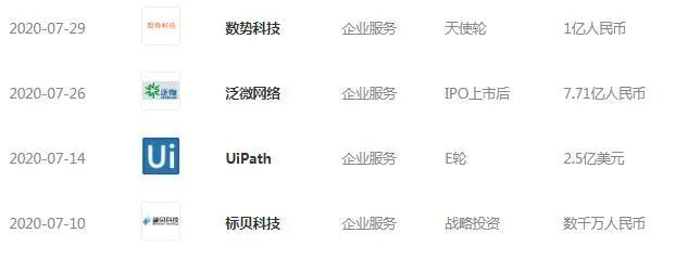 巨头|投资UiPath，入股泛微，企服领域动作频频腾讯加速产业互联网布局