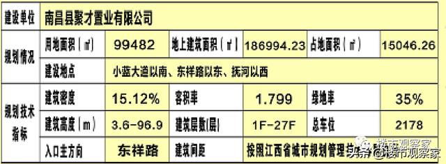 原创高新电子信息产业园,滁槎三期安置房,南昌县聚仁公园里规划公布