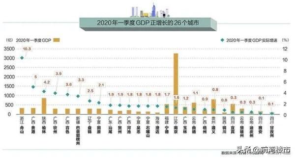 武汉经开第一季度gdp_2021年一季度全国主要城市GDP排名,武汉又进前十(3)