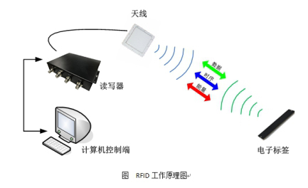 业务|RFID固定资产-基于RFID技术在数据中心资产智能管理系统中的应用—铨顺宏