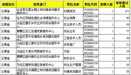 曲靖2021年有多少人口_2021年曲靖房价 有没有你关注的小区呢(2)