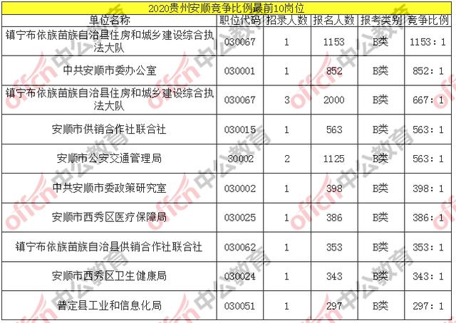 2020贵州人口数量_贵州人口分布地图(3)