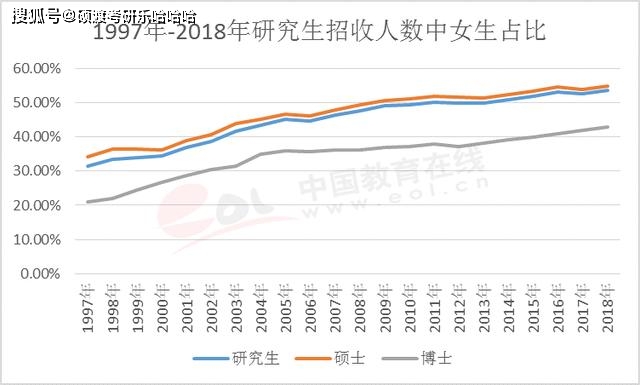 硕士人口比例_宗教人口比例(3)