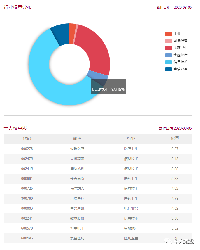 芯片半导体最新信息今天 eef13936610045b597a30799391c95df.png