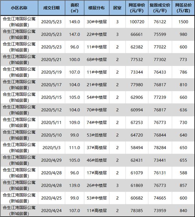 实验|报出生大于一切！上海这所热门一贯制学校，今年小升初100%直升！