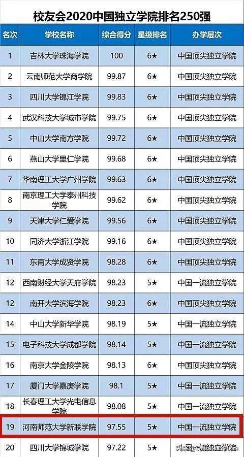 河南设计院排名_河南设计院公章图片(2)
