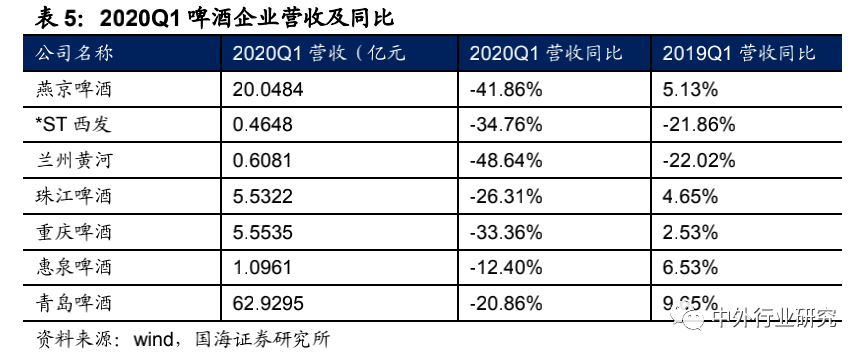 品类|上半年食品饮料刚需优势彰显，下半年疫情恢复+消费升级+品类成长