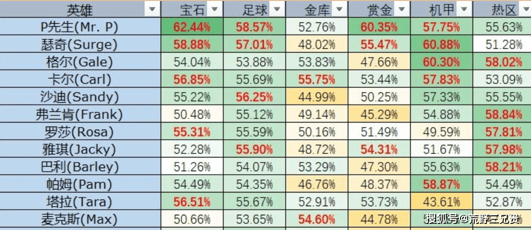 比斗榜排名(2)