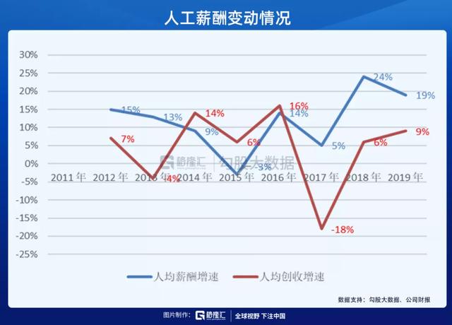 人均增幅_dnf增幅15太极天帝剑(2)