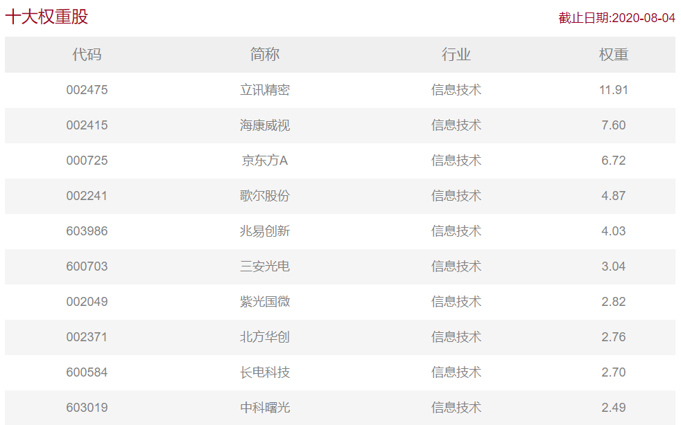 2020年最牛风口来了？