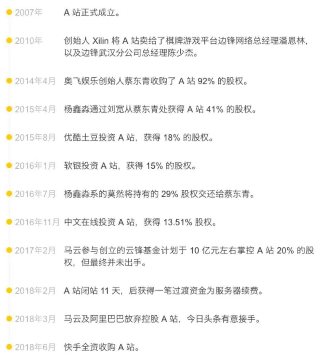 鼻祖|B站宿敌，中国弹幕鼻祖「A站」，卖身快手后雄起？