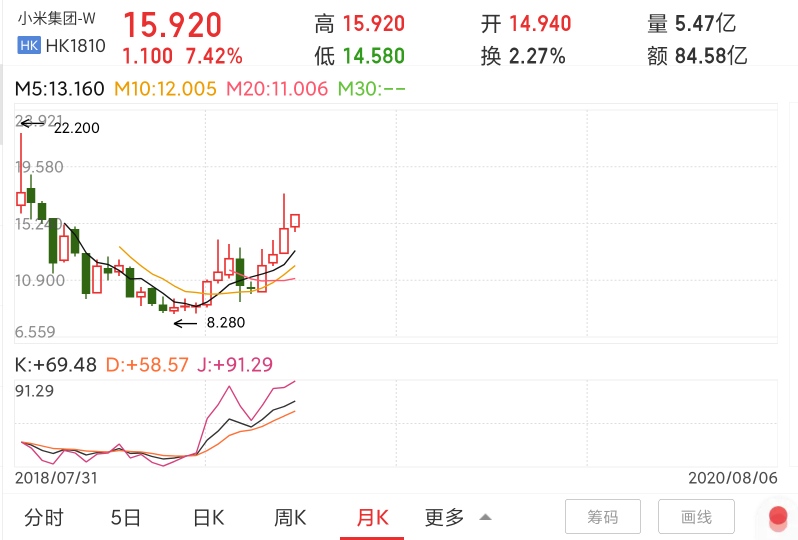 小米每年赚得钱不足1%，雷军尬笑：这说明还有5倍以上的成长空间 行业参考 第3张