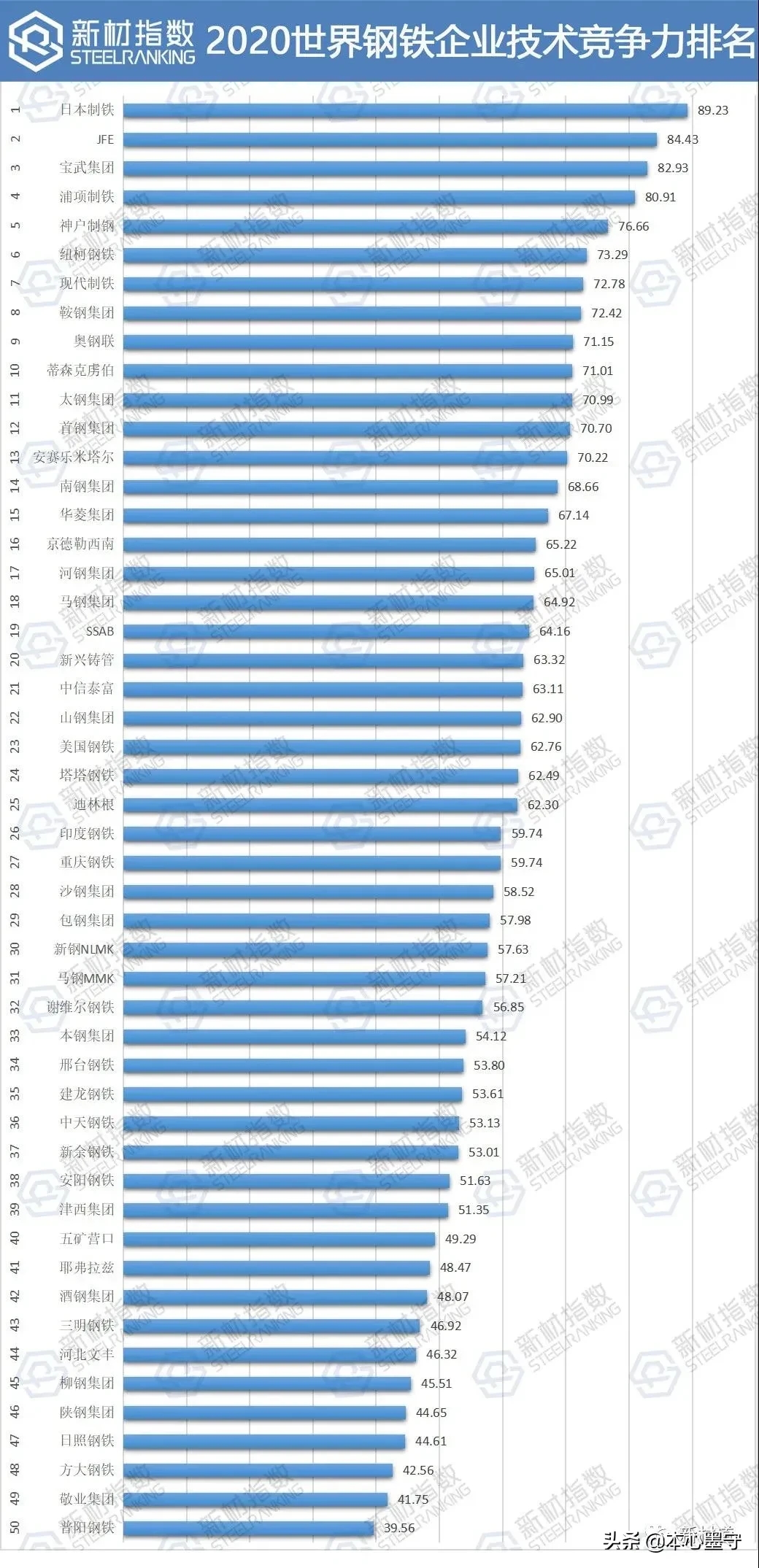 2020上半年世界各国g_世界各国国旗(2)