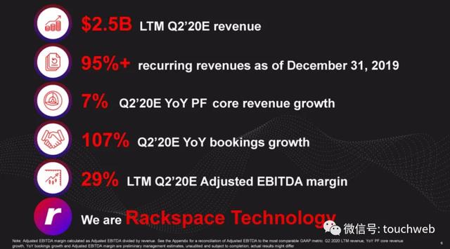 服务器|云计算公司Rackspace遭冷遇：首日破发 市值33亿美元