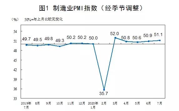 gdp和pmi超预期_超预期 3月PMI反弹 经济出现积极信号