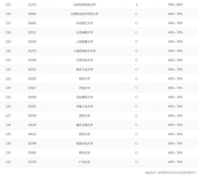 美国机械工程专业排名_美国大学排名(3)