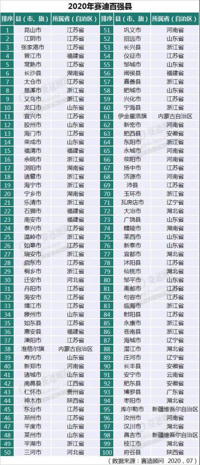 2017全国百强县gdp_2019全国百强县排名