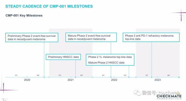 Venture|生物制药公司Checkmate冲刺美股：路演PPT曝光