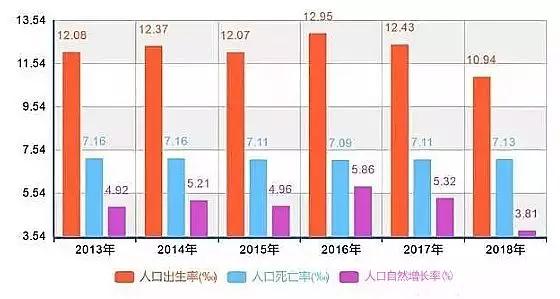 中国人口高峰预测_高峰还是高原 中国人口老龄化形态及其对养老金体系影响的(3)