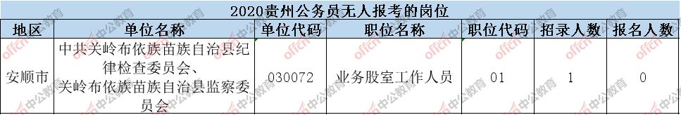 贵州省适应性考排名_贵州省2020年普通高考适应性考试成绩统计表出炉