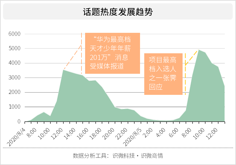 北京讽刺高端人口_人口老龄化图片