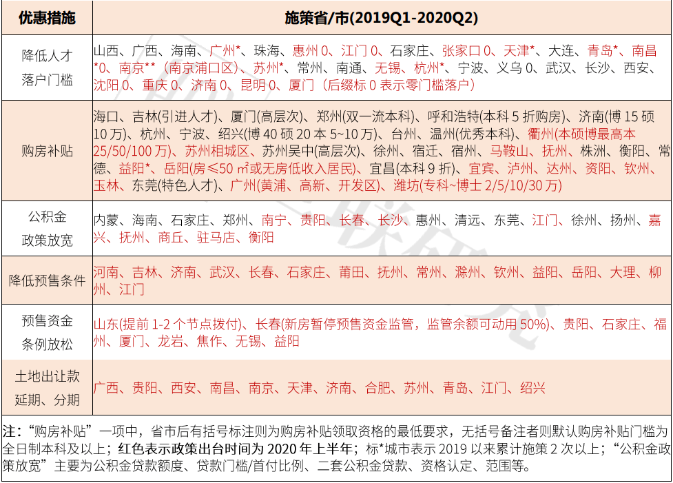 长三角2020年上半年g_2020年上半年带字图