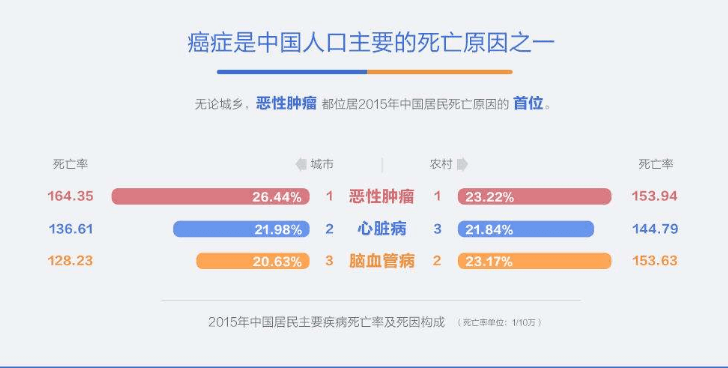 中国每年新增人口多的原因_中国新增人口曲线图