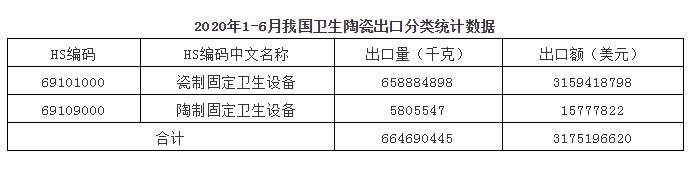 陶瓷出口分类统计
