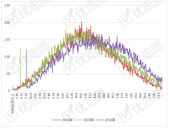 2020内蒙古自治区高_内蒙古:2020年高职扩招报名今日开始