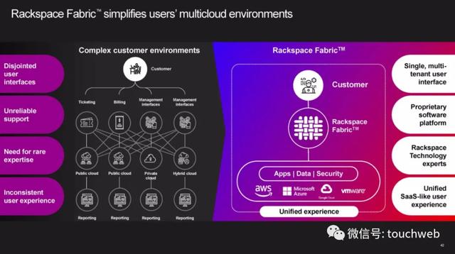 服务器|云计算公司Rackspace遭冷遇：首日破发 市值33亿美元