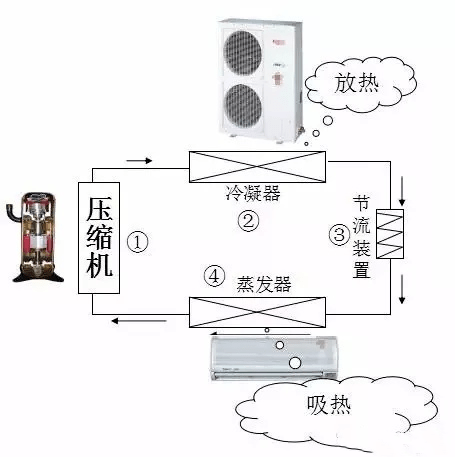 蒸发的三个原理是什么_盐蒸发的原理是什么(2)