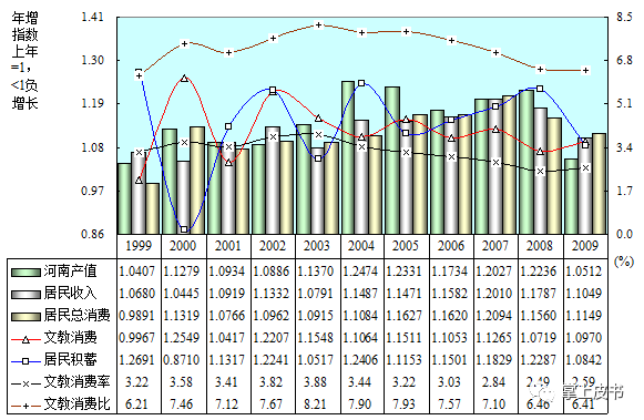 到2020年 我国文化产_我国文化遗产有哪些(2)