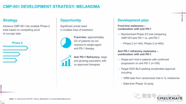Venture|生物制药公司Checkmate冲刺美股：路演PPT曝光