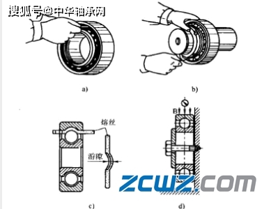 滚动轴承游隙测量仪器与测量方法