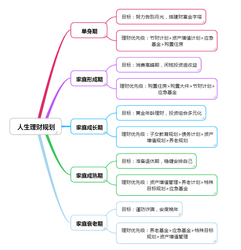 投资理财的原理是什么_投资理财图片