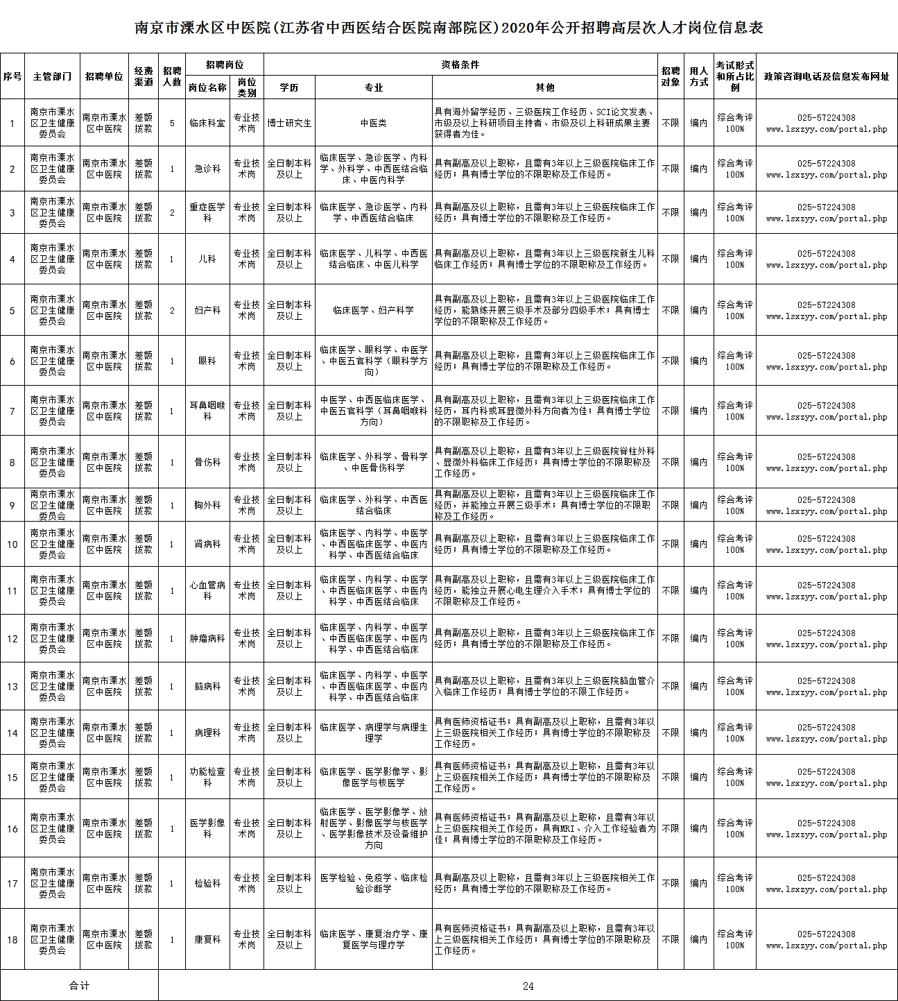 溧水区户籍人口_南京溧水区2030规划图(2)