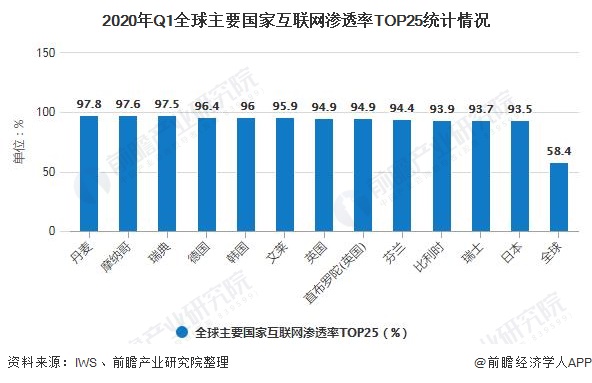 英语使用人口_在印度13亿的总人口中,到底有多少人会说英语 你可能猜不到