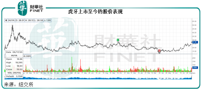 虎牙|【中概股大盘点】斗鱼虎牙欲牵手 腾讯一统直播江湖？