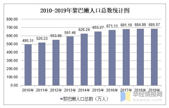 海珠区2019年人口结构_结构素描静物(3)